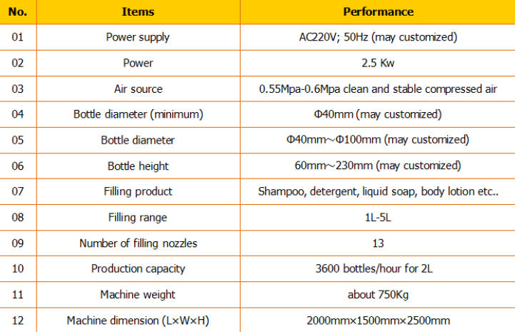 自動シャンプーフィラー/シャンプー充填機/シャンプー充填ライン